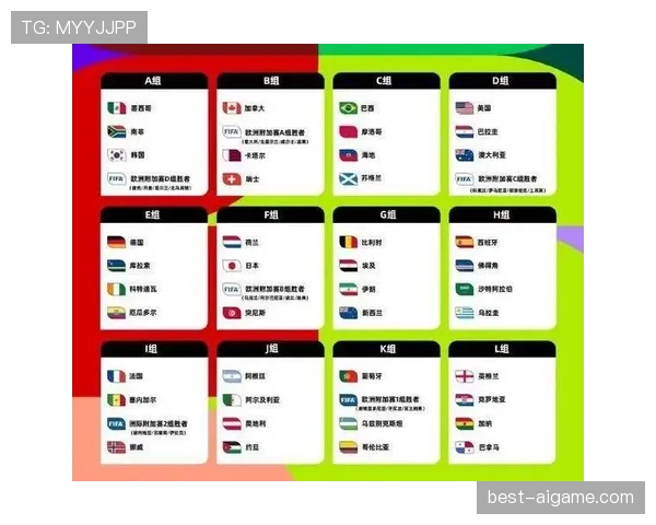 2026世界杯48队分组怎么进行，12个小组每组4队规则详解