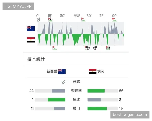 世界杯G组末轮双赛结果:比利时取胜,埃及守平 世界杯G组末轮双赛结果:比利时取胜,埃及守平